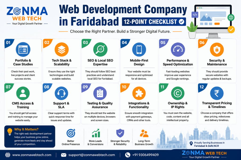 Web Development Company in Faridabad — 12-Point Checklist