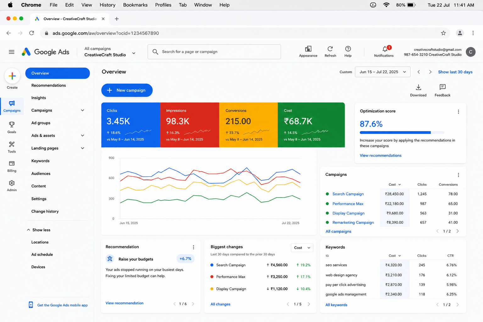 Zonma Live PPC Optimization Dashboard Interface